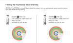 Résistance de remplacement Lost Vape UB Mini (5 pièces/paquet) – Résistance S1 0,8 ohm - 1 unité
