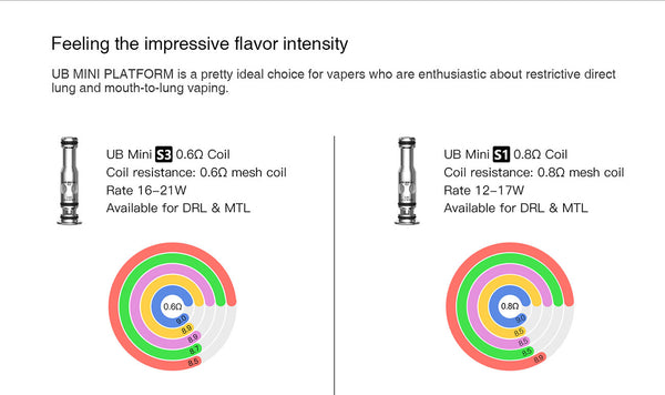 Résistance de remplacement Lost Vape UB Mini (5 pièces/paquet) – Résistance de remplacement Lost Vape UB Mini (5 pièces/paquet)
