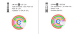 Résistance de remplacement Lost Vape UB Mini (5 pièces/paquet) – Résistance S1 0,8 ohm - 1 unité
