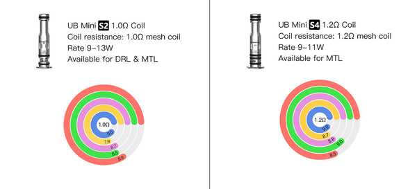 Résistance de remplacement Lost Vape UB Mini (5 pièces/paquet) – Résistance de remplacement Lost Vape UB Mini (5 pièces/paquet)
