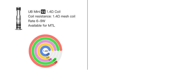 Résistance de remplacement Lost Vape UB Mini (5 pièces/paquet) – Résistance de remplacement Lost Vape UB Mini (5 pièces/paquet)
