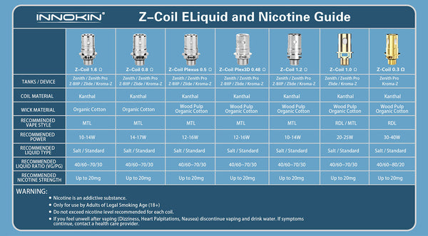 Bobines de remplacement Innokin Zenith Plexus Z (5 pièces/paquet) – Bobines de remplacement Innokin Zenith Plexus Z (5 pièces/paquet)
