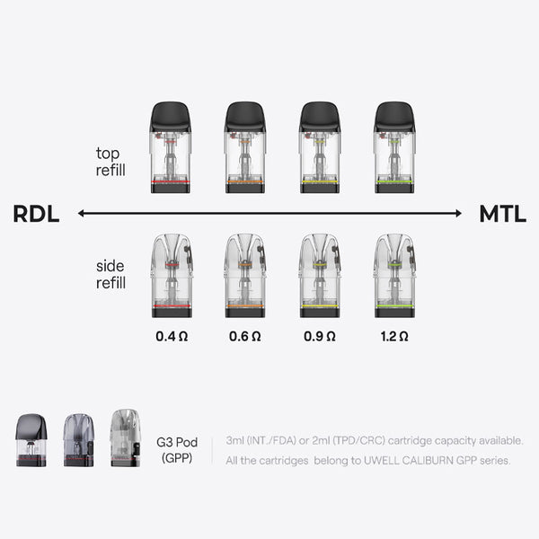 خرطوشة Uwell Caliburn GPP المُحسّنة سعة 3 مل (3 قطع/عبوة) – خرطوشة Uwell Caliburn GPP المُحسّنة سعة 3 مل (3 قطع/عبوة)
